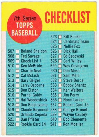 Checklist 1963 Topps Variation B | RK Sports Promotions